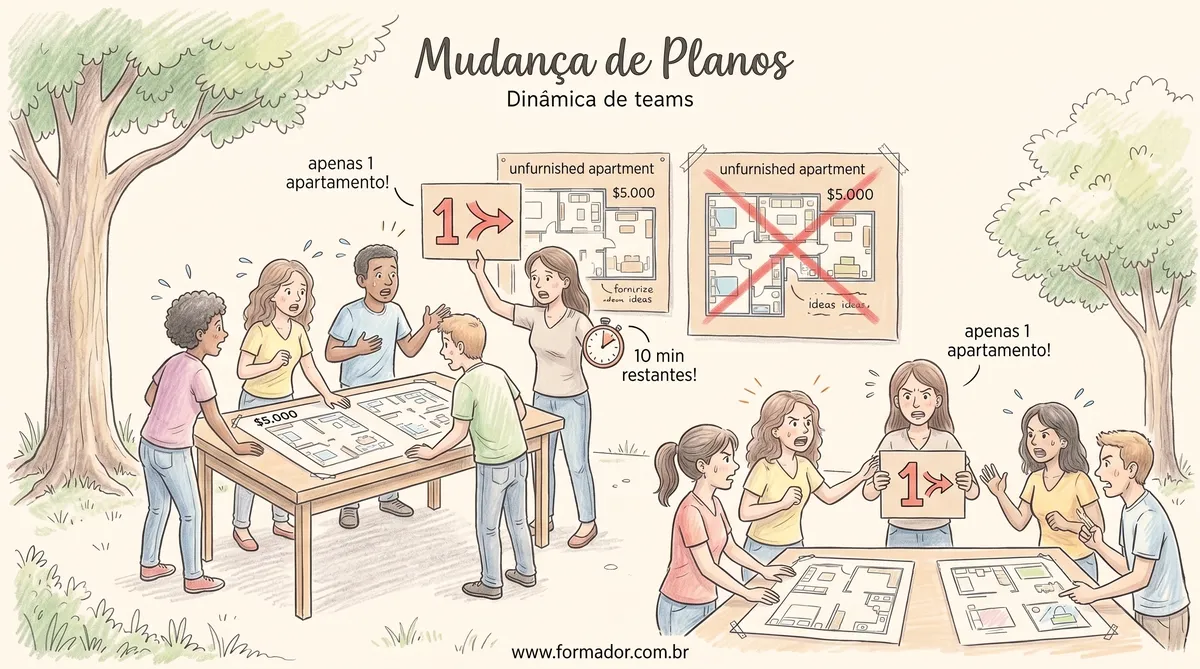 Ilustração da Dinâmica Mudança de Planos - Objetivos: Desenvolver o poder de negociação, me...